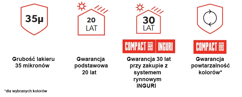 Gwarancja UTK